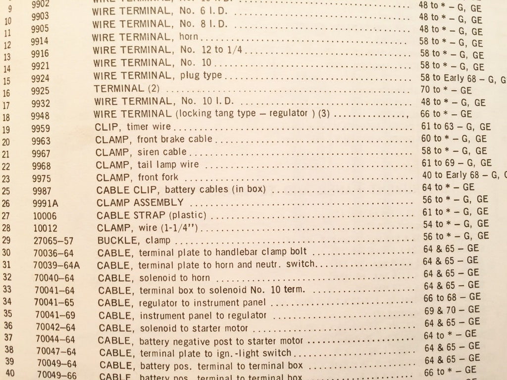 Harley 10012 Frame Head Wire Loom Clip Panhead Shovelhead Servicar 1961-1984