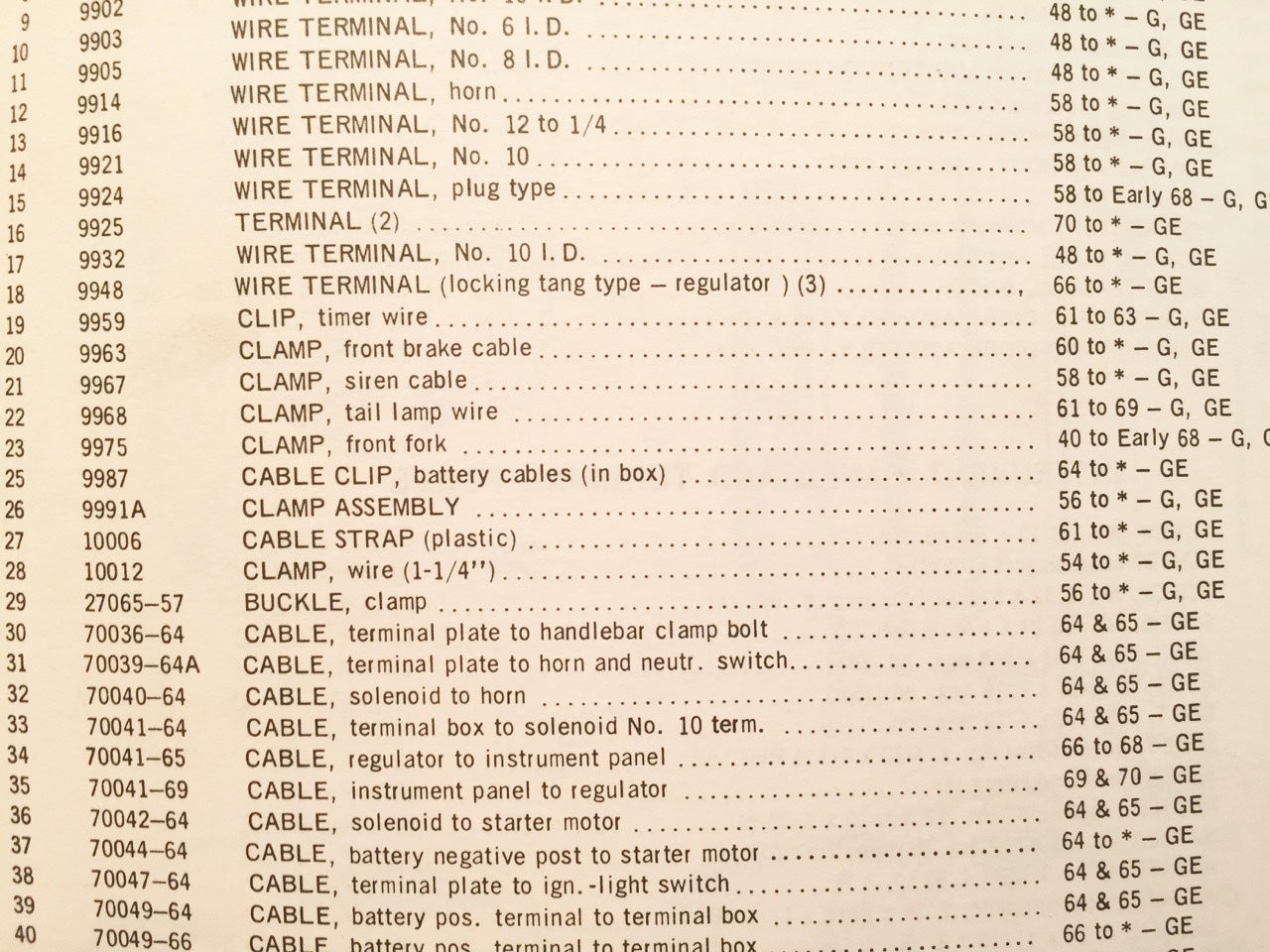 Harley 10012 Frame Head Wire Loom Clip Panhead Shovelhead Servicar 1961-1984