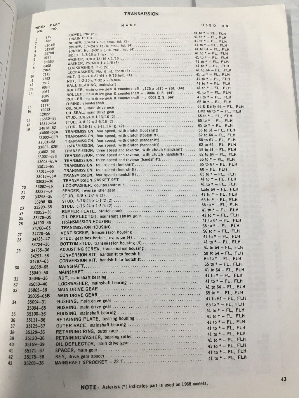 Harley Panhead Transmission Shifter Top Cover Screws & Vent 34720-56 1956-64