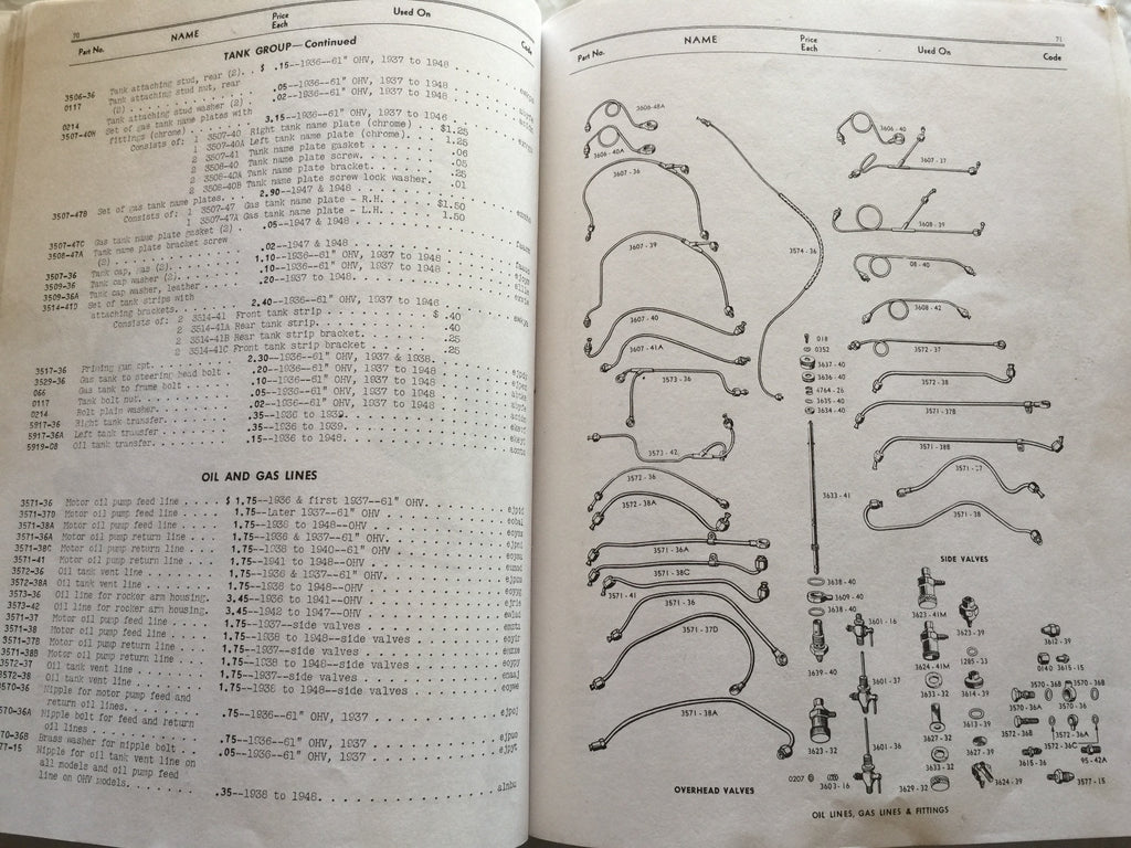 Harley Knucklehead 1942-47 Rocker Box & Cam Cover Fitting Kit 