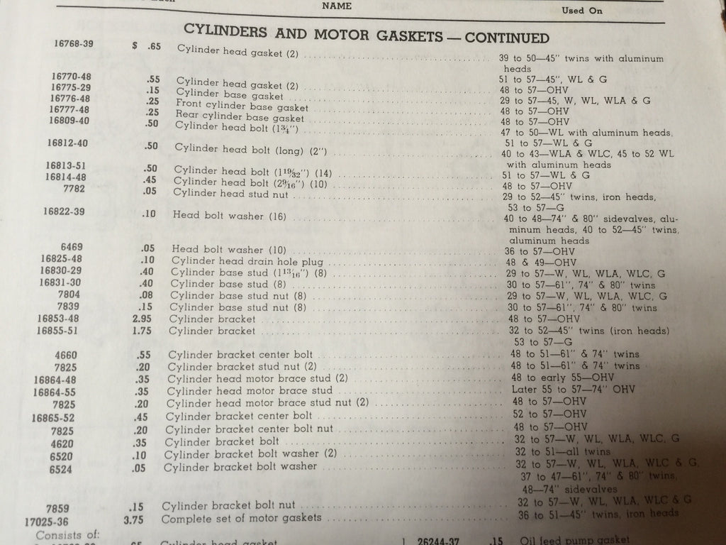 Harley 1966-84 Panhead Shovelhead Motor Mount Cyl Head Stud Kit 16864-48