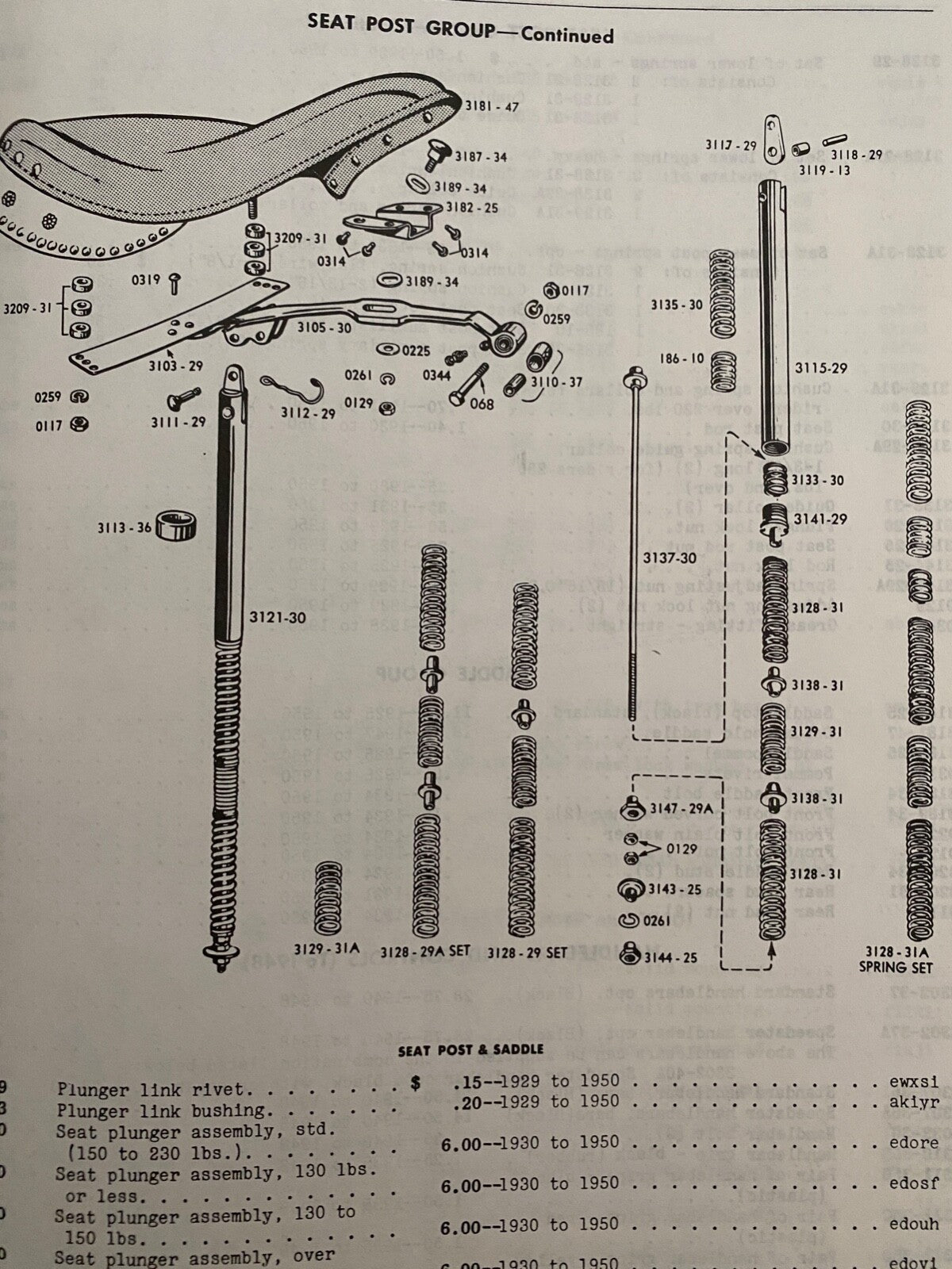 Harley 3128-31A Seat Post Pogo Stick Springs VL WL RL WLA WLC Servicar 1931-1973
