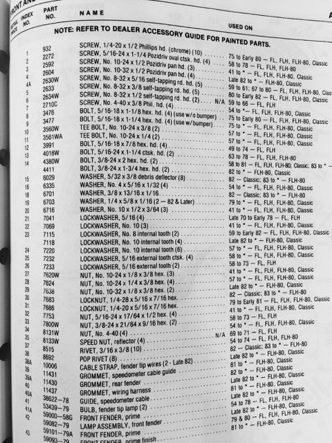 Harley Panhead Shovelhead 1963-78 FL FLH Cad Plated Rear Fender Mounting Kit