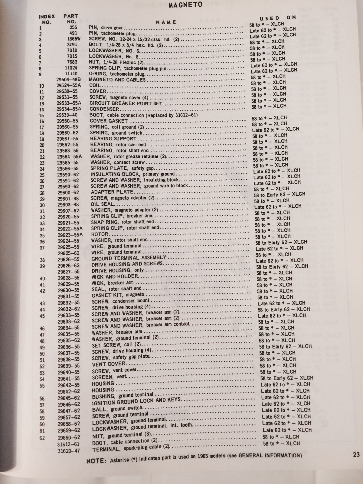 Harley NOS 29531-55 Magneto Cover Screw Set Sportster XLCH KR FM Morris