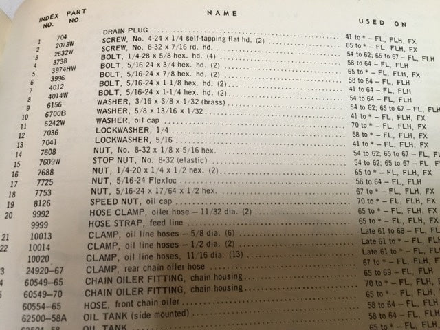 Harley 9999 Speedo Cable Oil Line Brake Line Strap Panhead Shovelhead 50-71