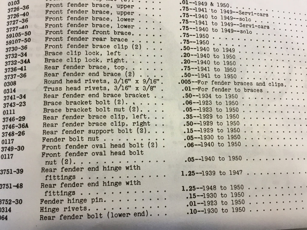 Harley Fender Rivets & Tool 1930-79 Twin & Single Knucklehead VL WL Panhead 0314