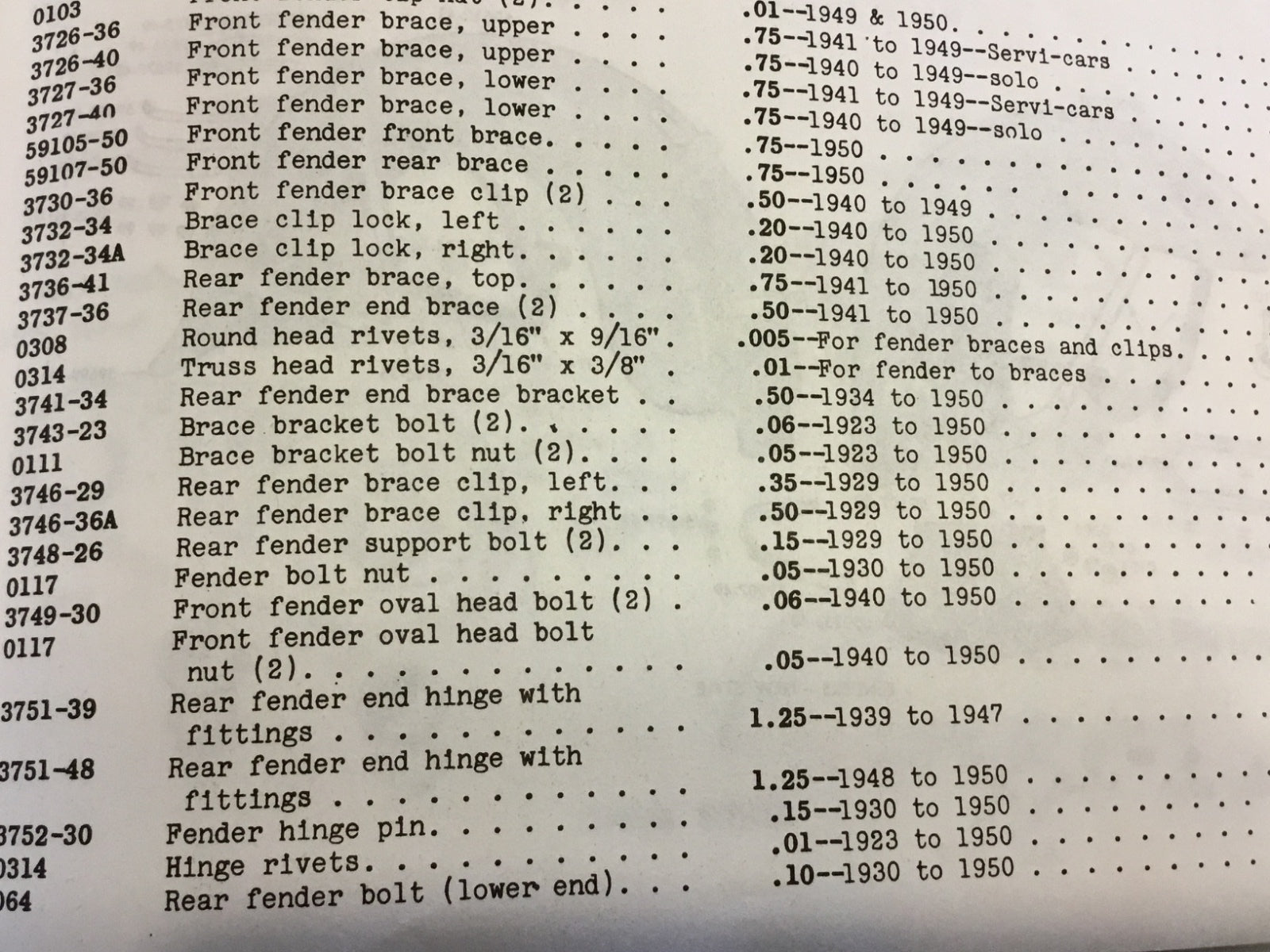 Harley Fender Rivets & Tool 1930-79 Twin & Single Knucklehead VL WL Panhead 0314