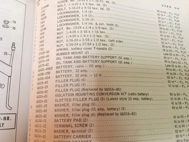 Harley 62563-65 Rubber Mounts EVO FLSTC FXST Oil Tank 1986-1999