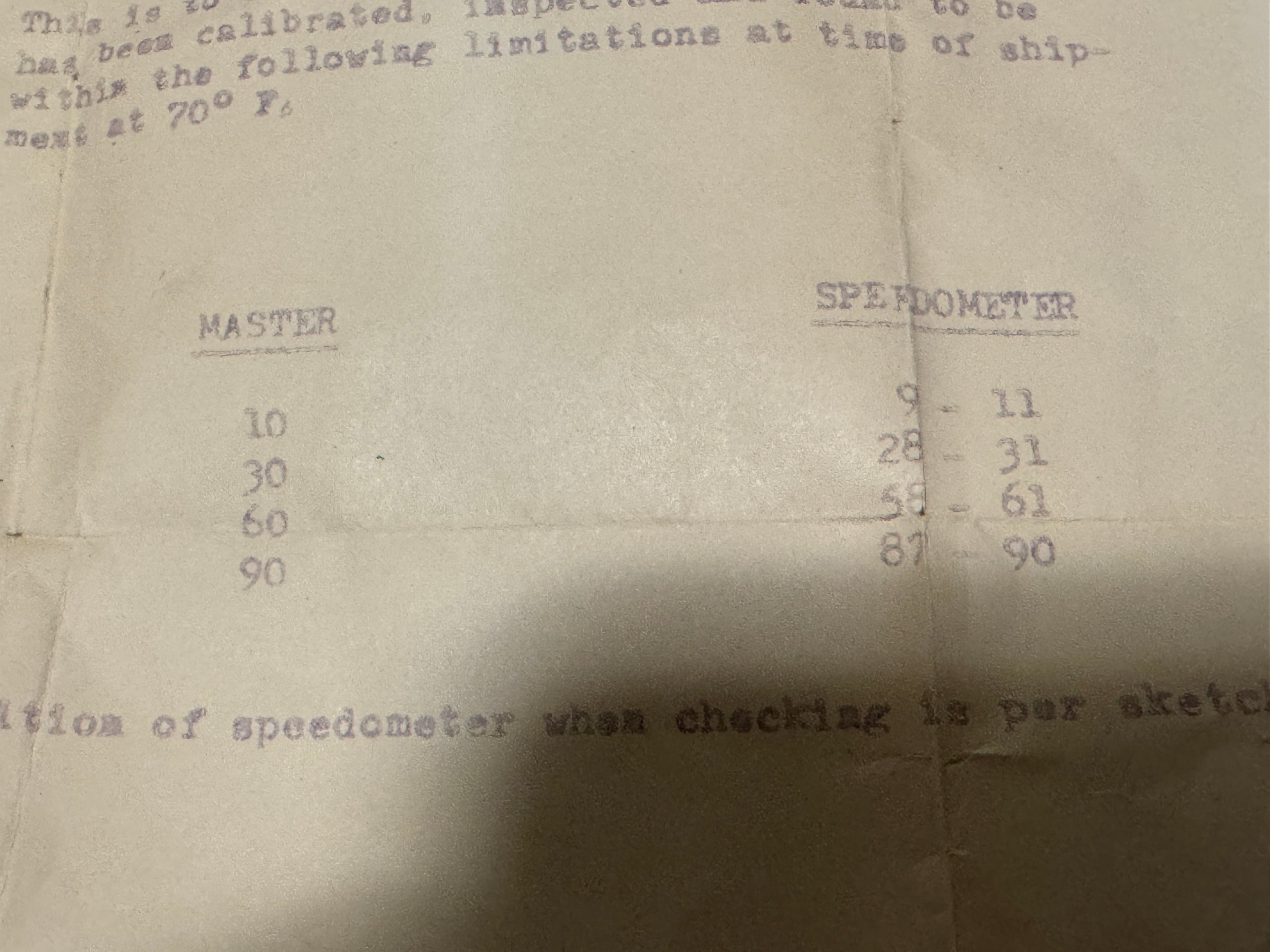 Harley NOS OEM 67007-60 Police Special Speedometer Panhead Servicar 1:1