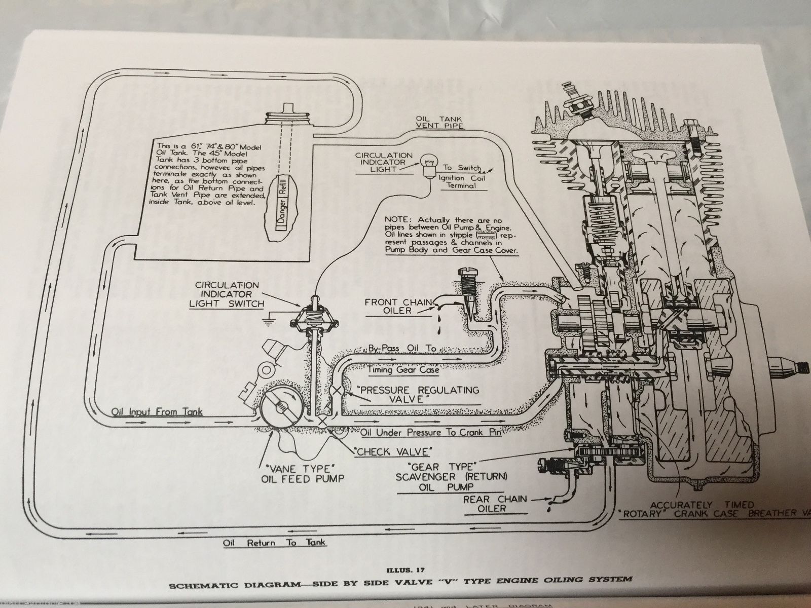 Harley 45” Solo & Servicar WL WLA Service Manual 1940-58 cycle electric wiring diagrams 