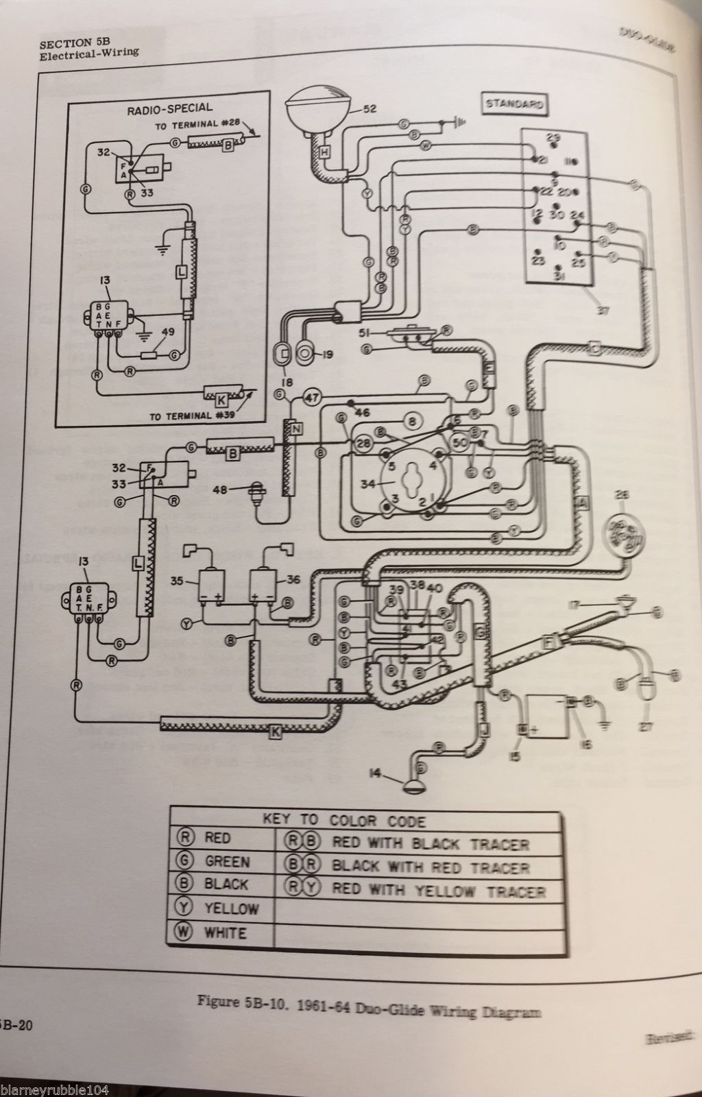 [DIAGRAM] Harley Davidson Softail Wiring Diagram Simple - MYDIAGRAM.ONLINE